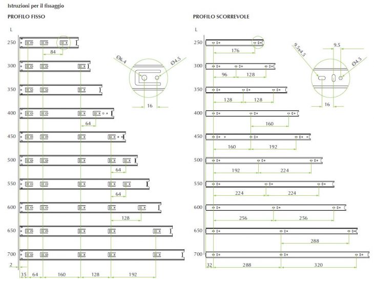 Guide Per Cassetti Ad Estrazione Totale - 500 Mm. in vendita online